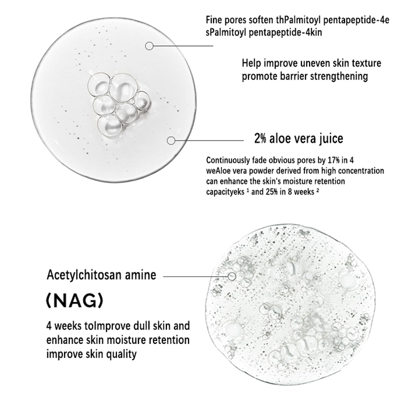 เซรั่มว่านหางจระเข้ 2% + NAG 2 - Aha Bha Exfoliant บทวิจารณ์และราคา